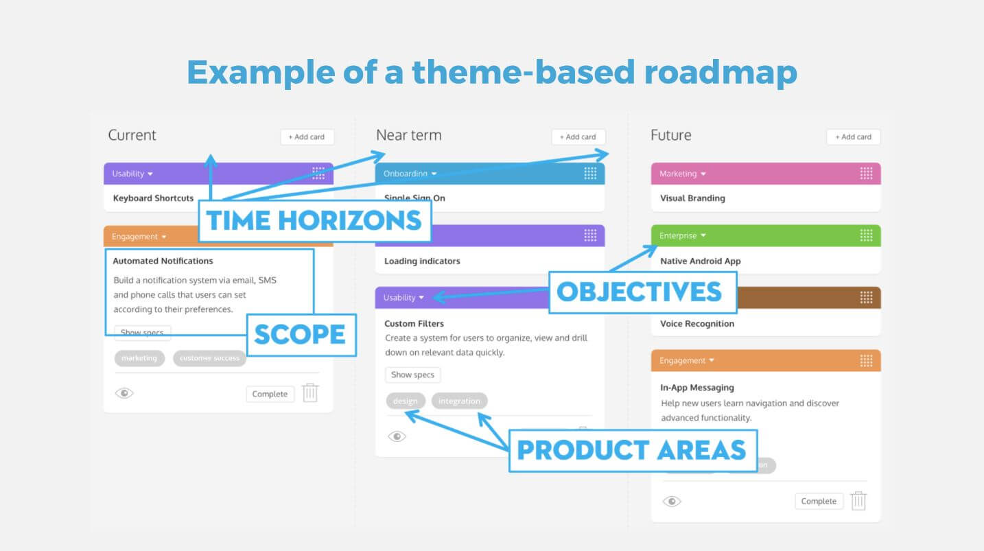 Agile roadmapping outline Agile roadmapping outline